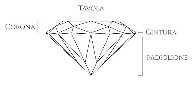 taglio_1