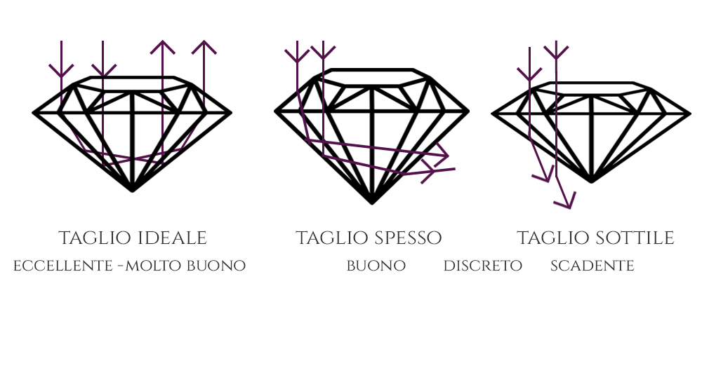 taglio_diamante