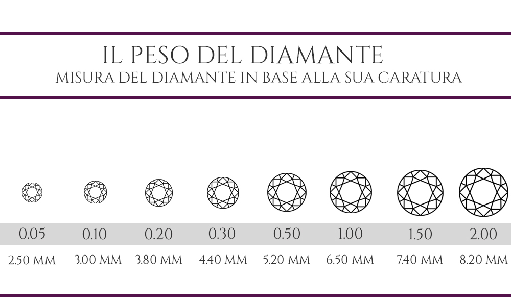 dimensione_diamante