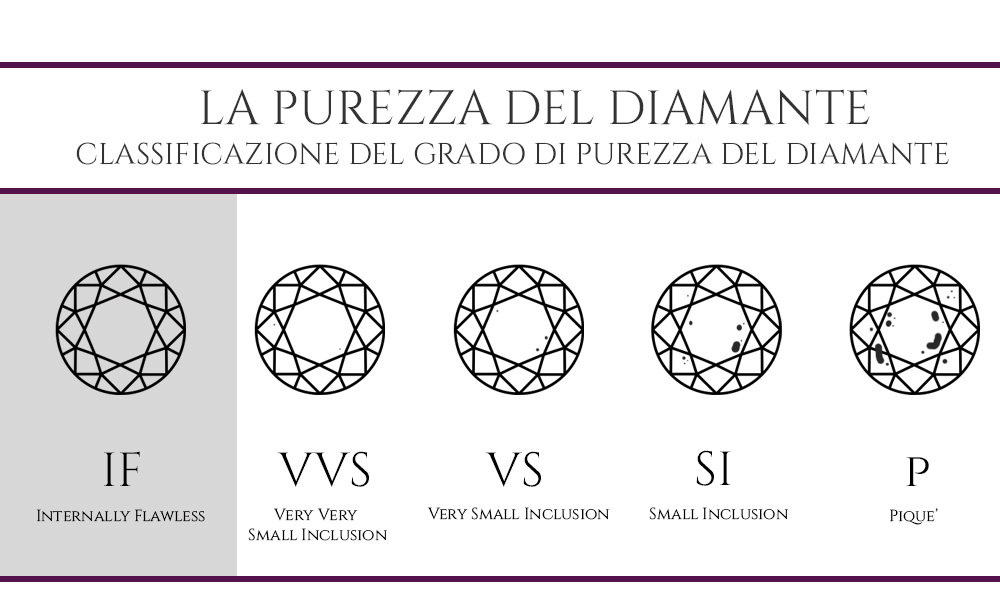 purezza_diamante