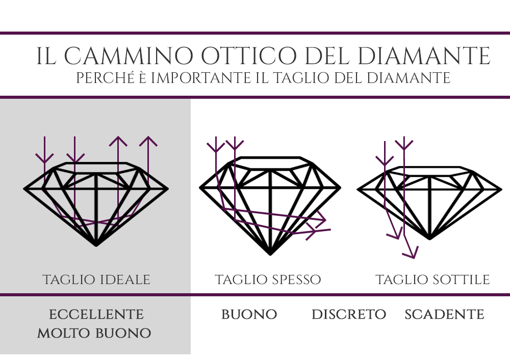 taglio_diamante